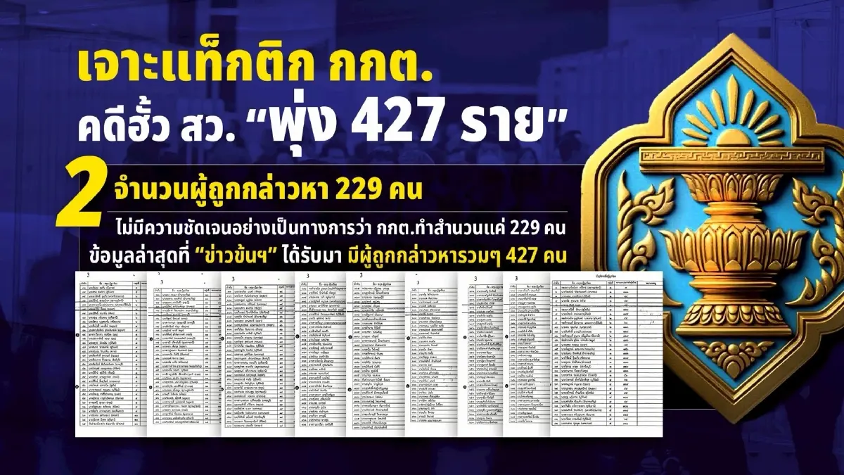 แท็กติก กกต. ขยายวง “ฮั้ว สว.” พุ่ง 427 ราย - ตั้งแท่นฟันหลักร้อย!