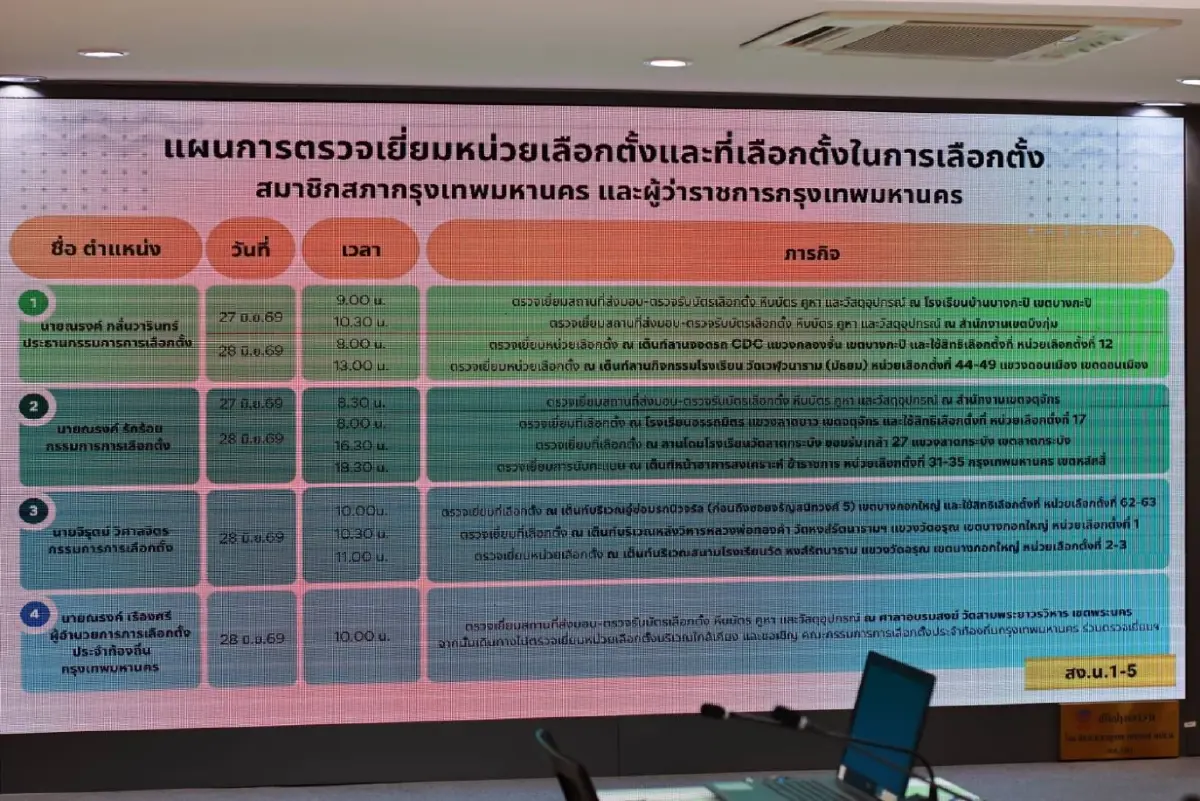 คำสั่งเด็ดขาด! ตร. ทุกนายต้อง "เป็นกลาง" ห้ามเอี่ยวการเมือง ระดมหมื่นนายคุมเลือกตั้ง!