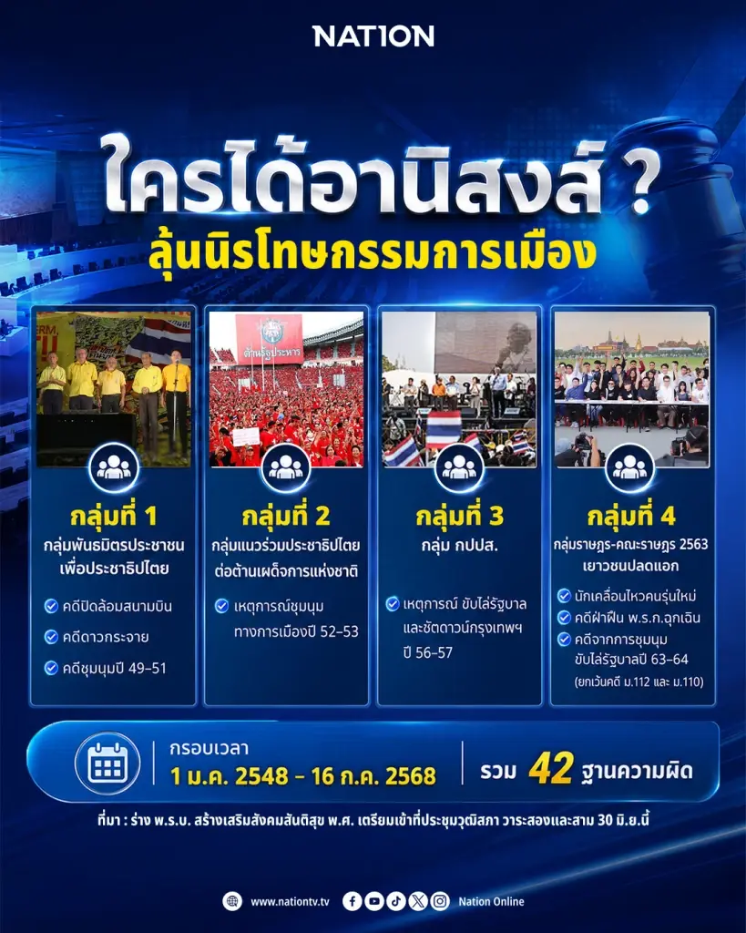 กราฟิกกลุ่มบุคคที่ได้รับประโยชน์จาก กม.นิรโทษกรรมที่ สว.จะมีการพิจารณา