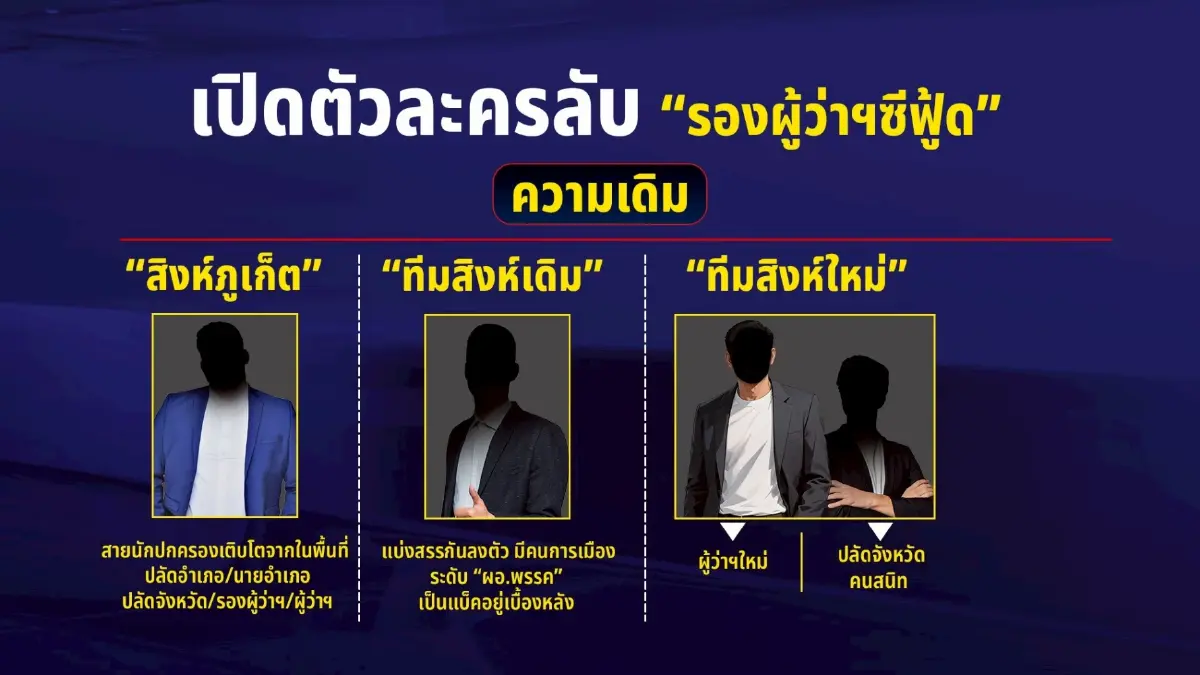 ภูเก็ตฝุ่นตลบ.. "สิงห์พบสิงห์" ใครหลังพิงน้ำเงิน? ปมร้อน "มหาดไทย" 2 ระดับ 2 เลเยอร์ เหนือกระทรวง
