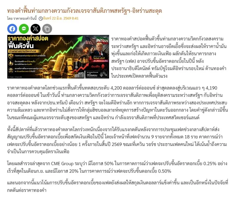 ราคาทองวันนี้ 22 มิ.ย. 69 ล่าสุด ผันผวนหนัก ทองรูปพรรณ ขายออก 66,200 บาท