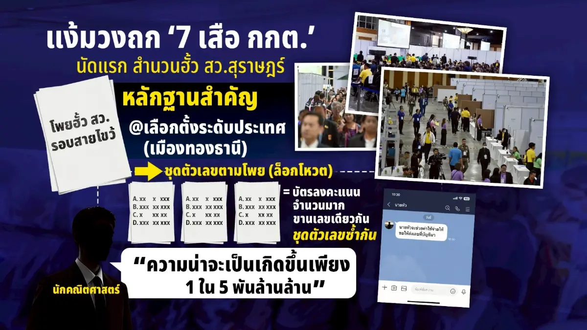 แง้มวงถก “7เสือ กกต.”นัดแรก สำนวนฮั้ว สว.สุราษฎร์ฯ
