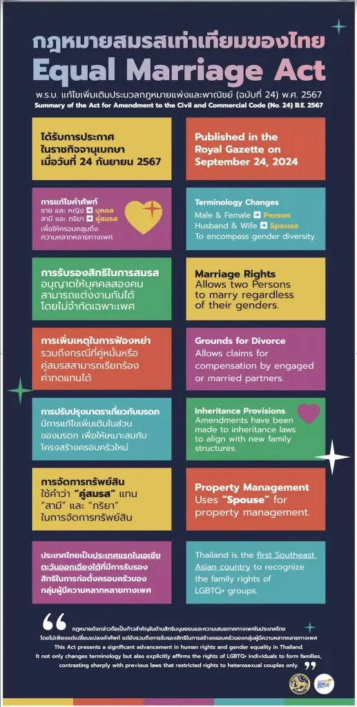 ปค.ฉลอง Pride Month 2026 "พร้อมเป็นนายทะเบียนให้ชทุกความรัก"