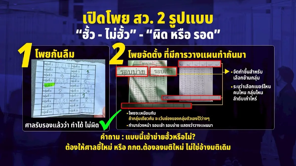เปิดความต่าง โพย สว. 2 รูปแบบ “ฮั้ว - ไม่ฮั้ว” - “ผิด หรือ รอด”