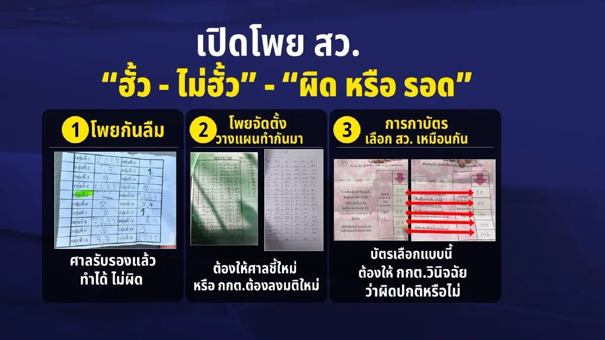 เปิดความต่าง โพย สว. 2 รูปแบบ “ฮั้ว - ไม่ฮั้ว” - “ผิด หรือ รอด”