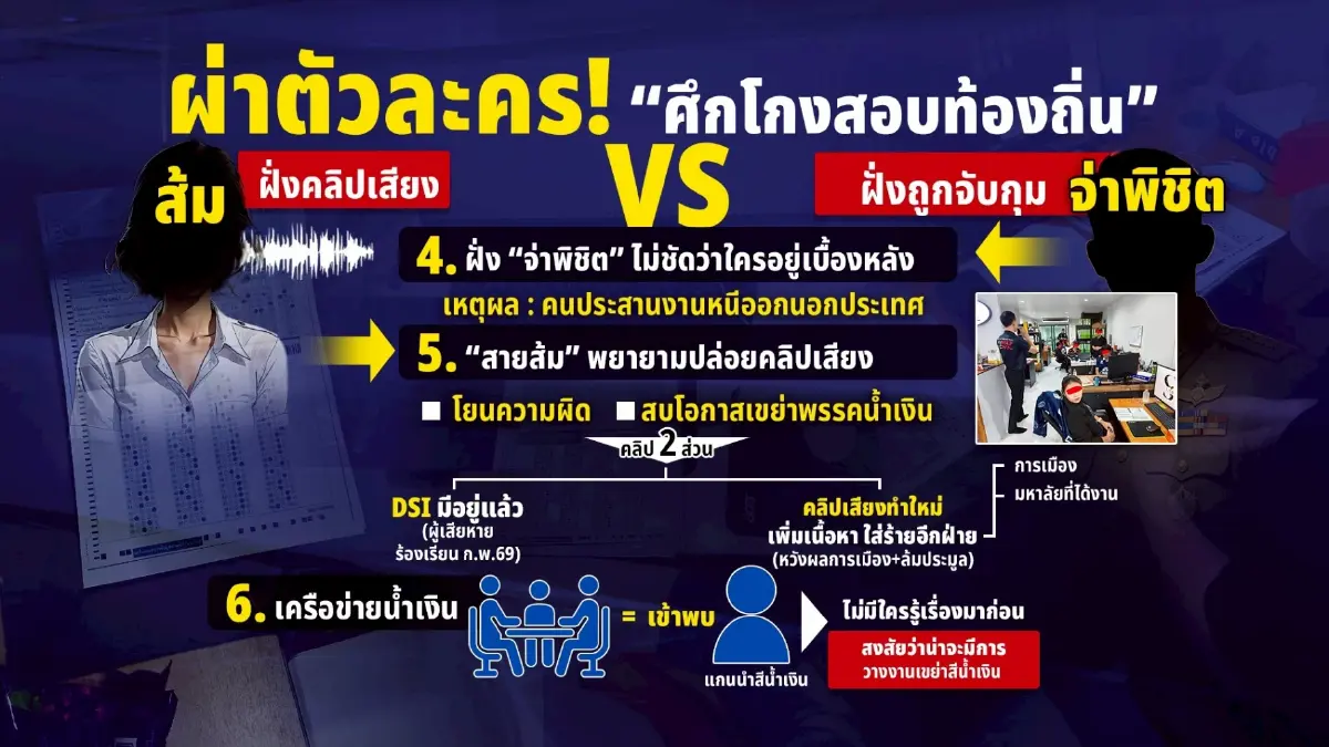 ผ่าตัวละคร! "ศึกโกงสอบท้องถิ่น" ใครเป็นใครใน..."ศึกคลิปเสียง VS ก๊วนโกงสอบ"
