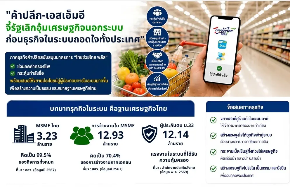“ไทยช่วยไทยพลัส” เงินสะพัด 3.8 หมื่นล้าน! ค้าปลีก-SME ประสานเสียง จี้รัฐหยุดอุ้มเศรษฐกิจนอกระบบ