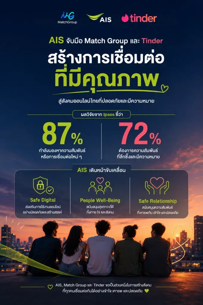 AIS จับมือ Tinder และ Match Group ลุยแคมเปญลดความเหงาสร้างสัมพันธ์ปลอดภัย