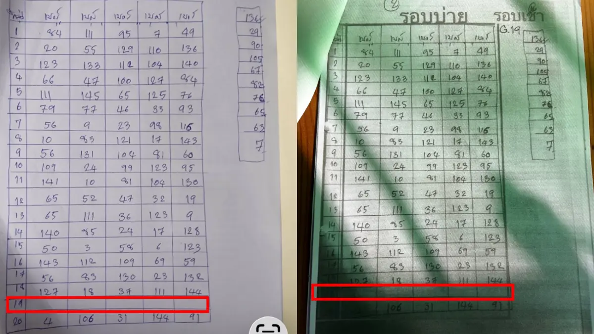 โพยจะเหมือนกัน ถ้ากลุ่มเดียวกัน จะเว้นช่องของกลุ่มตัวเองไว้ว่างๆ เนื่องจากไม่ต้องเลือกตัวเอง 