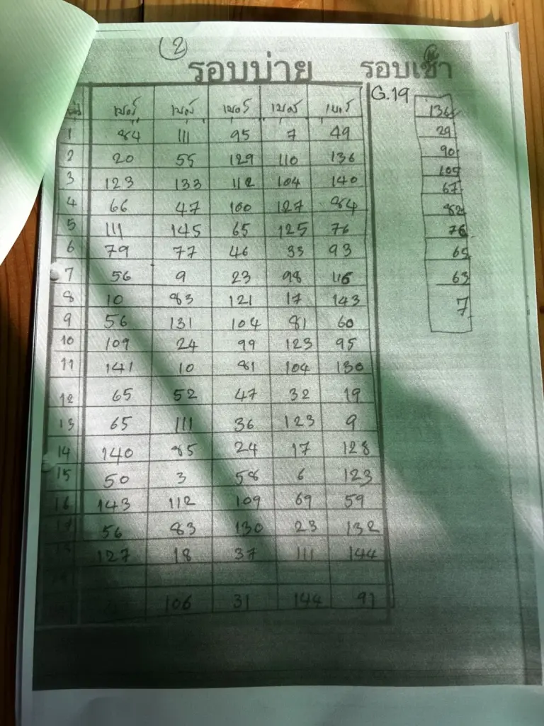 โพยแบบนี้ ทำมาล่วงหน้า รอบเช้า รอบบ่าย แสดงว่าวางแผนมา แบบนี้เข้าข่ายฮั้วหรือไม่ ต้องให้ศาลชี้ใหม่ หรือ กกต.ต้องลงมติใหม่ ไม่ใช่อ้างมติเดิม 