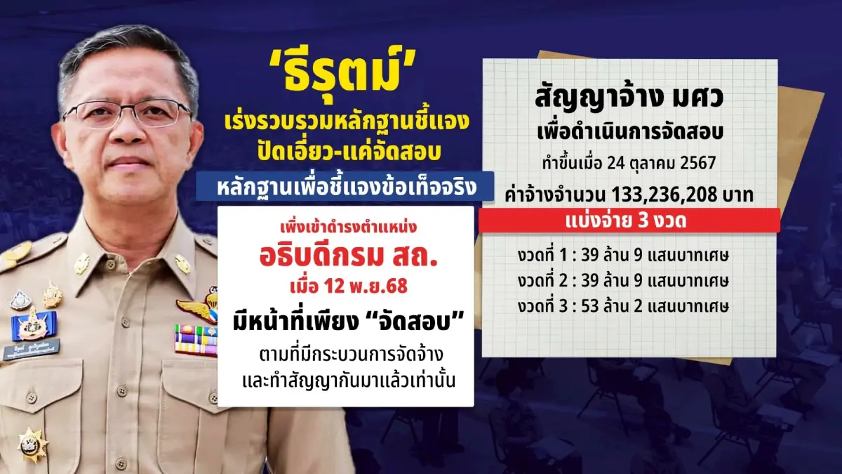 ย้ายคนเดียวไม่ถูกจุด "ธีรุตม์" เร่งรวบรวมหลักฐานชี้แจง "ปัดเอี่ยว-แค่จัดสอบ" เพิ่งรับตำแหน่ง-ทำตามสัญญาจ้าง