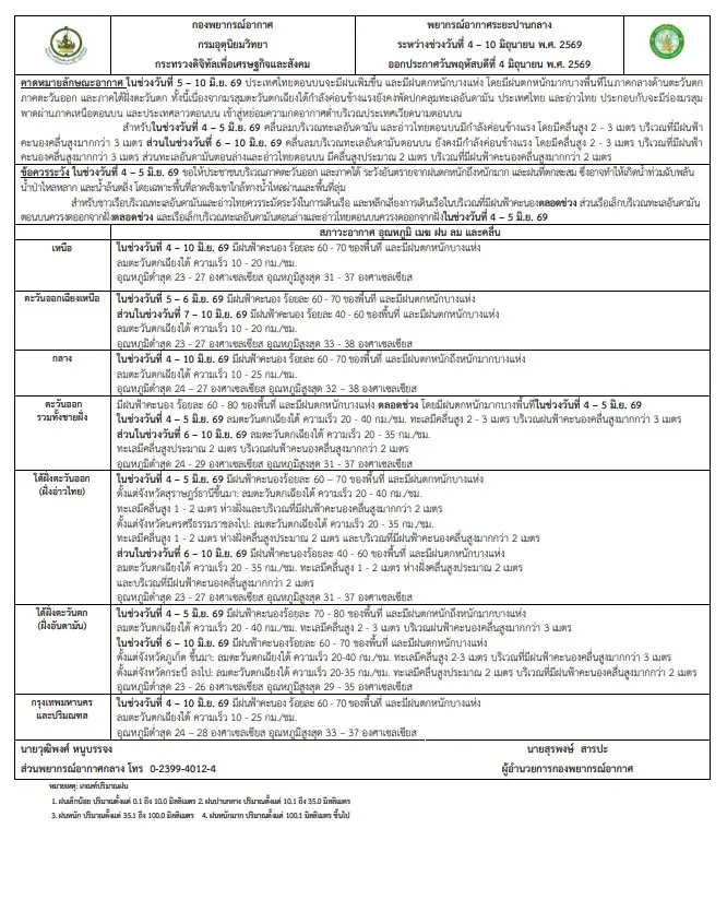 พยากรณ์อากาศ เสาร์-อาทิตย์นี้ อุตุฯ เตือนทั่วไทยฝนเพิ่มขึ้น-ตกหนักบางแห่ง