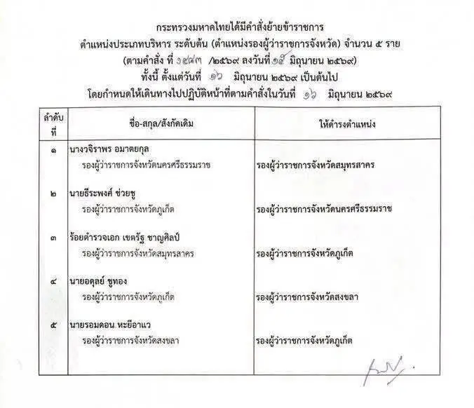สิงห์รุ่นใหม่ของแท้ “รอมดอน หะยีอาแว” ลุยศึกใหญ่ภูเก็ต ความท้าทายใหม่