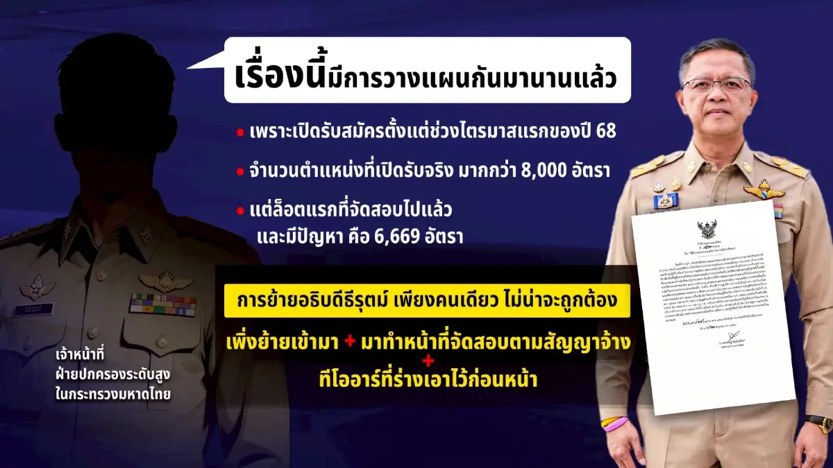 ย้ายคนเดียวไม่ถูกจุด "ธีรุตม์" เร่งรวบรวมหลักฐานชี้แจง "ปัดเอี่ยว-แค่จัดสอบ" เพิ่งรับตำแหน่ง-ทำตามสัญญาจ้าง