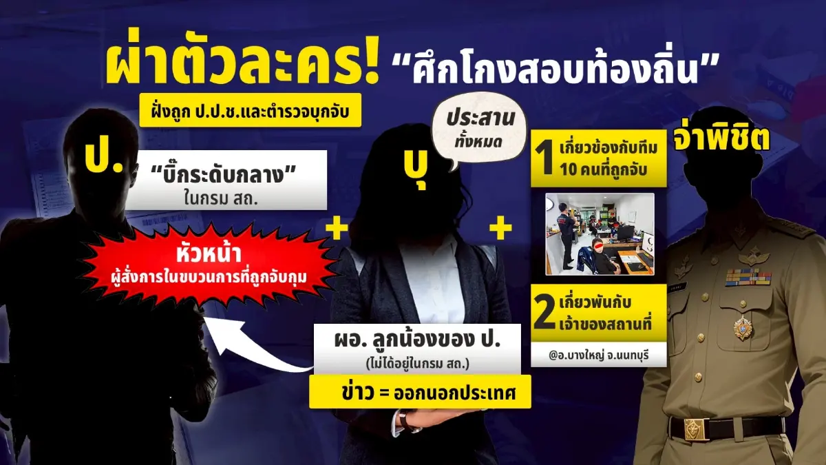 ผ่าตัวละคร! "ศึกโกงสอบท้องถิ่น" ใครเป็นใครใน..."ศึกคลิปเสียง VS ก๊วนโกงสอบ"
