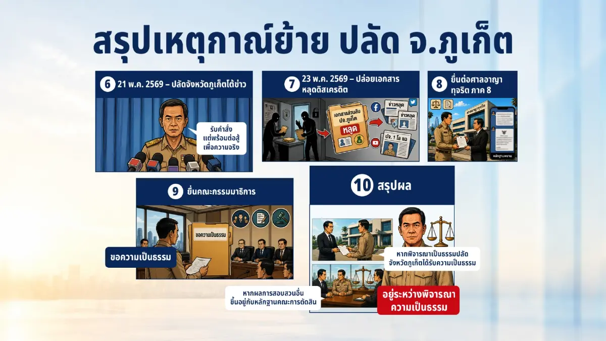 ผ่า 4 ปมใหญ่มหาดไทย ยุค "มท.หนู" จนเป็นกระแสทอล์กออฟเดอะทาวน์