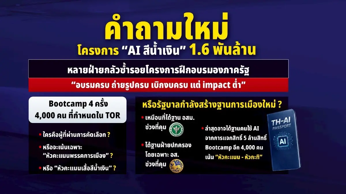 เปิด 5 ปมร้อน TH-AI Passport งบ 1.6 พันล้าน ที่ต้องเร่งตรวจสอบ