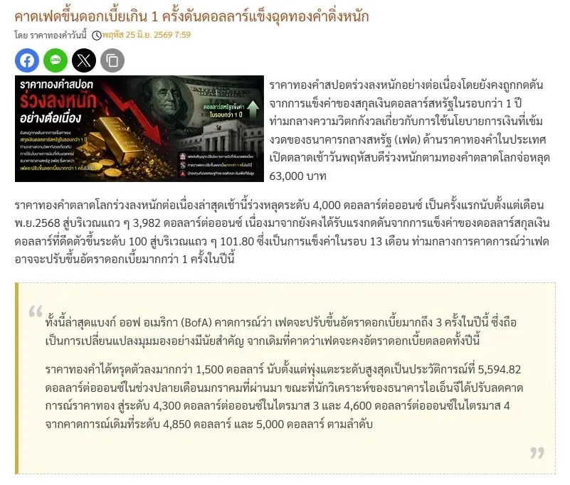 ราคาทองวันนี้ 25 มิ.ย. 69 ล่าสุด ผันผวนหนัก ทองรูปพรรณ ขายออก 63,850 บาท