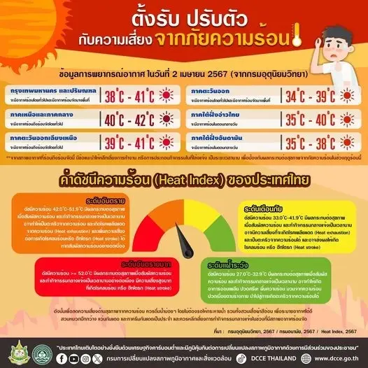 "รมว.สุชาติ" มอบกรมลดโลกร้อน กางแผนรับมือ "เอลนีโญ" จากภาวะโลกเดือด