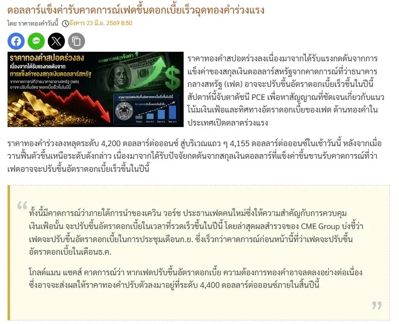 ราคาทองวันนี้ 23 มิ.ย. 69 ล่าสุด ผันผวนหนัก ทองรูปพรรณ ขายออก 65,400 บาท "ดอลลาร์แข็งค่า" ฉุด "ทองคําร่วงแรง"