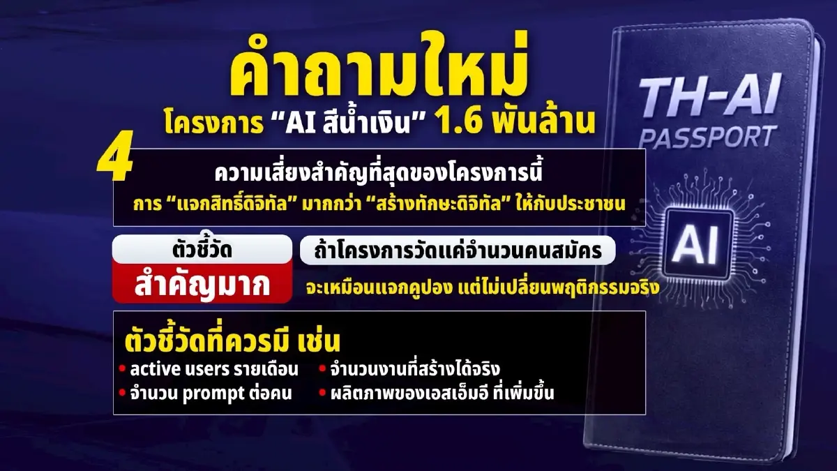 เปิด 5 ปมร้อน TH-AI Passport งบ 1.6 พันล้าน ที่ต้องเร่งตรวจสอบ