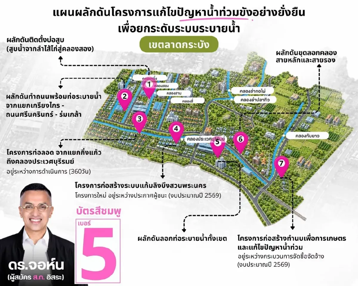 "ดร.จอห์น" กางแผนแก้น้ำท่วมลาดกระบัง-ขอเป็น สก.สานต่ออีกสมัย