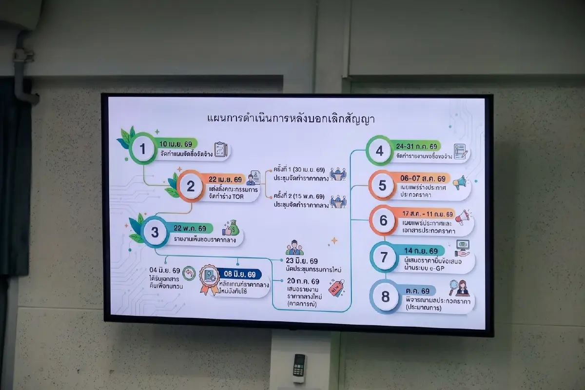แผนงานปรับปรุงอาคาร 9 ชั้น รพ.สงขลา