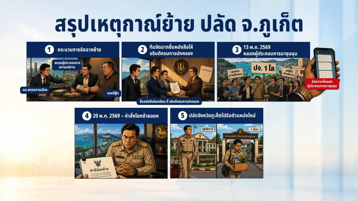 ผ่า 4 ปมใหญ่มหาดไทย ยุค "มท.หนู" จนเป็นกระแสทอล์กออฟเดอะทาวน์