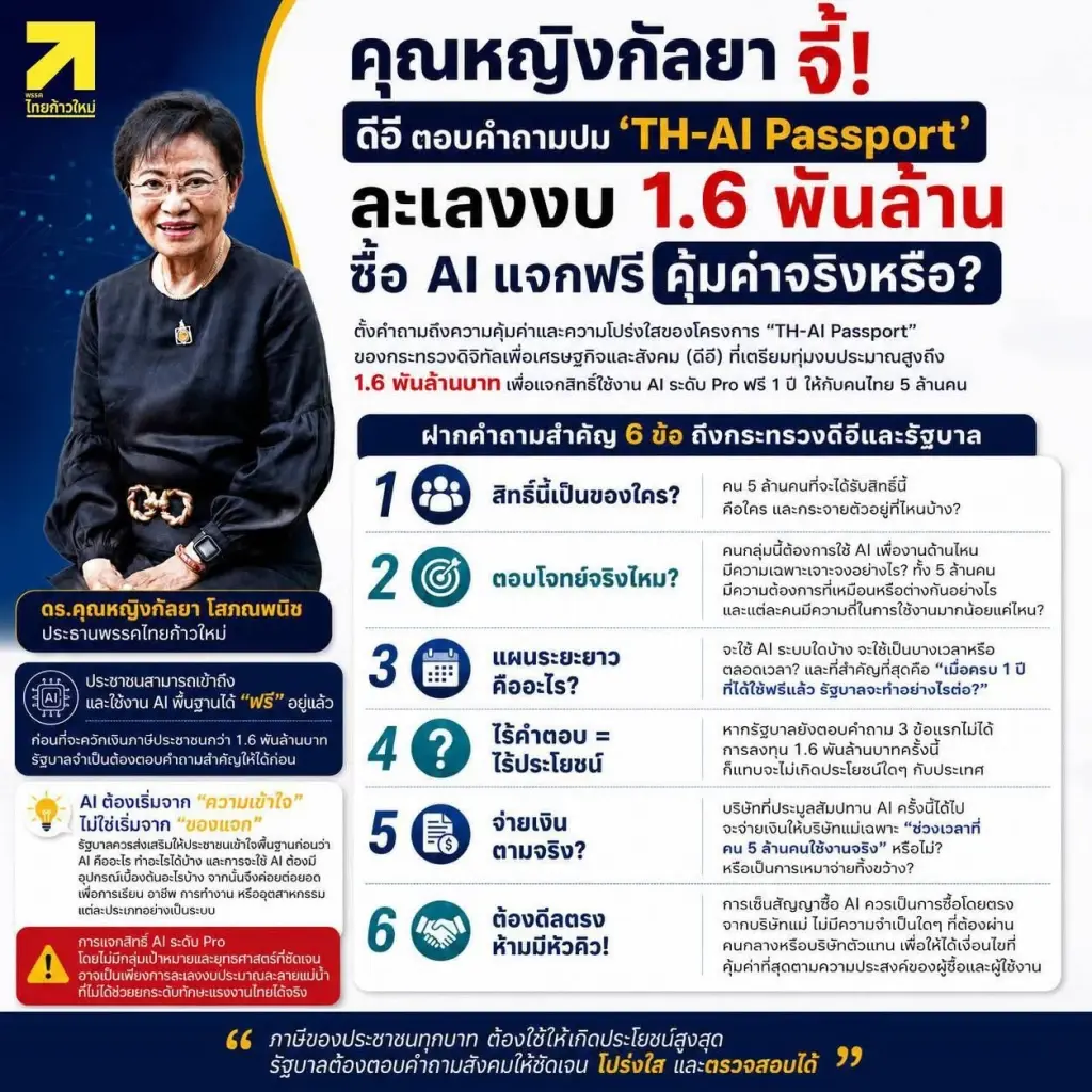 คุณหญิงกัลยา จี้ดีอีแจง TH-AI Passport 1.6 พันล้าน เป้าหมาย-ความคุ้มค่า