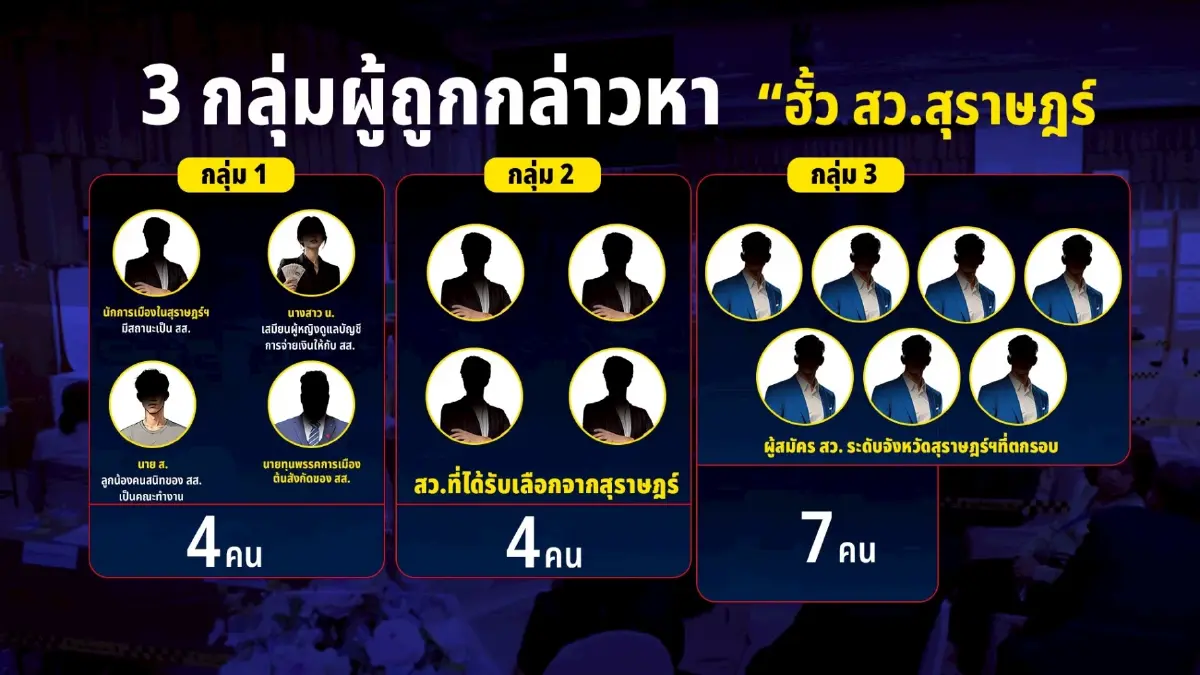 แง้มวงถก “7เสือ กกต.”นัดแรก สำนวนฮั้ว สว.สุราษฎร์ฯ
