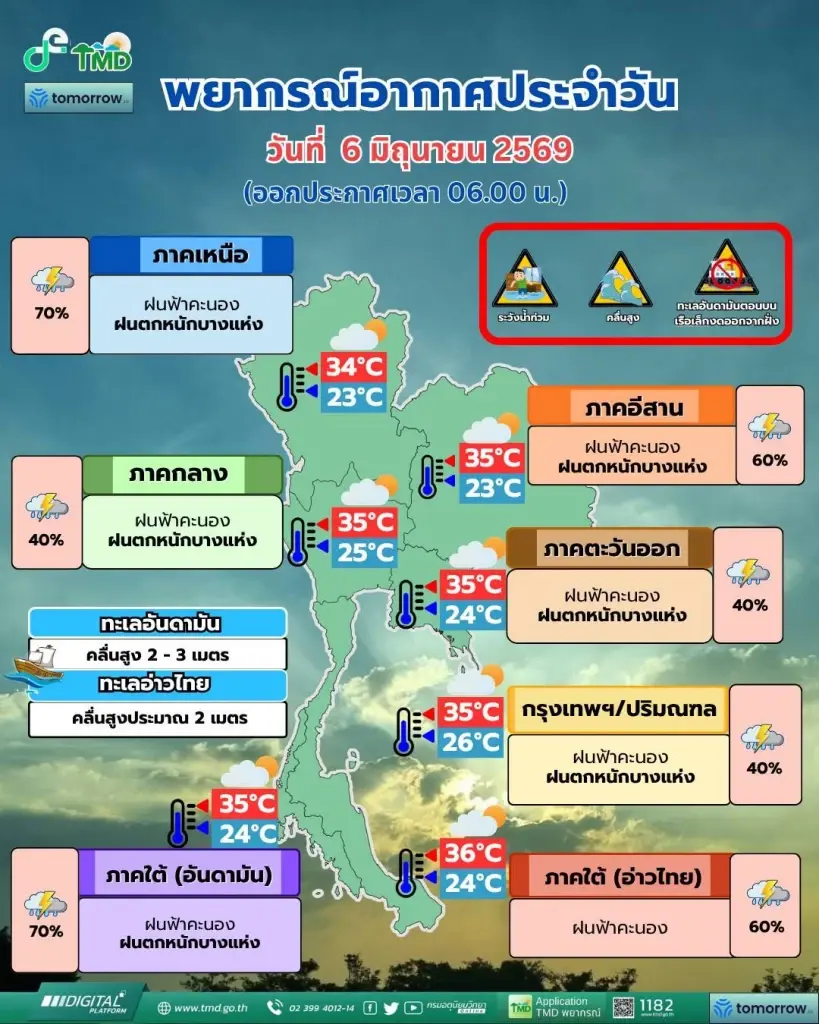 วันนี้ฝนตกไหม? พยากรณ์อากาศ เปิดพิกัดอุตุเตือนพื้นที่ฝนตกหนักวันนี้