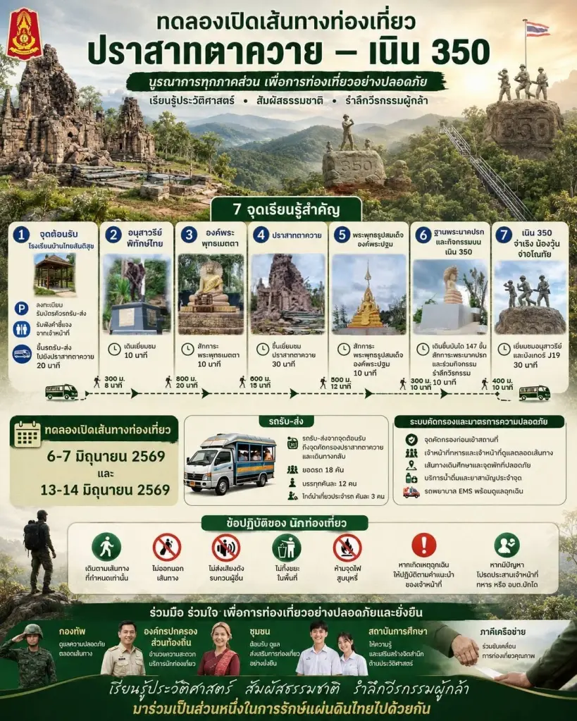 ฮอตหยุดไม่อยู่! "ปราสาทตาควาย-เนิน 350" นักท่องเที่ยวทะลักวันที่ 2 กว่า 1,500 คน