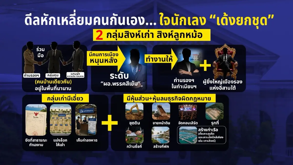 Exclusive! ดีลหักเหลี่ยมคนกันเอง... ใจนักเลง “เด้งยกชุด” ฝีแตก! โรงแรมหรูแฉ “มาเฟียมีสี” ไล่บี้เพิ่มส่วยเท่าตัว!