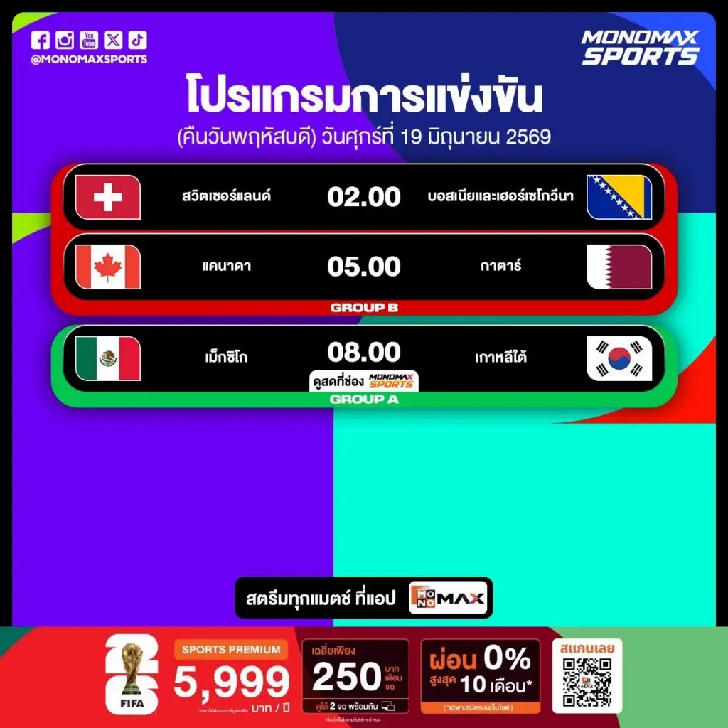 ฟุตบอลโลก 2026 วันที่ 8: เดือดนอกสนาม! สอยโดรนป่วนเกาหลีใต้ก่อนฟัดเม็กซิโก