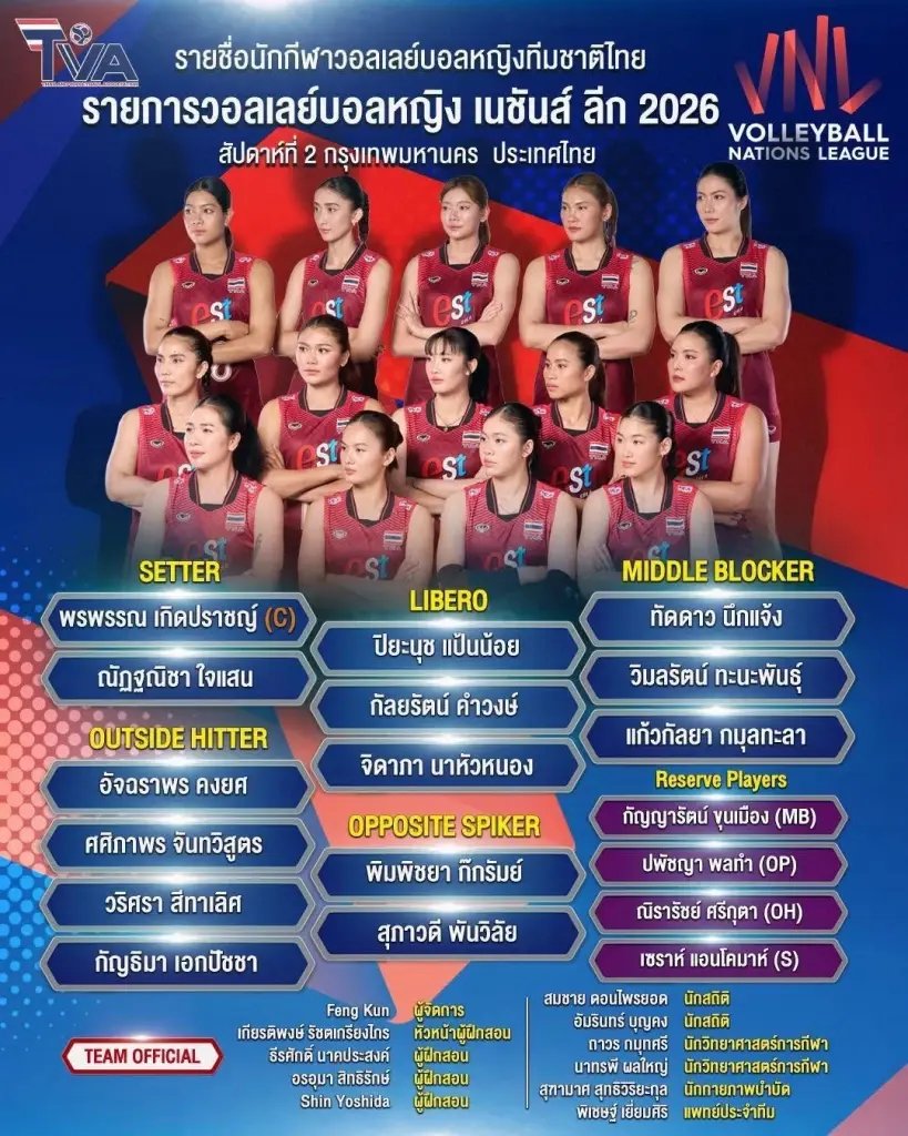 เปิดโผ 14 ตบสาวไทยชุดลุยศึก VNL 2026 สัปดาห์ 2 ที่อินดอร์สเตเดียม