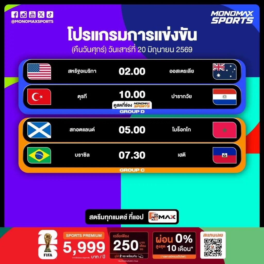 โปรแกรมฟุตบอลโลก 2026 คืนนี้