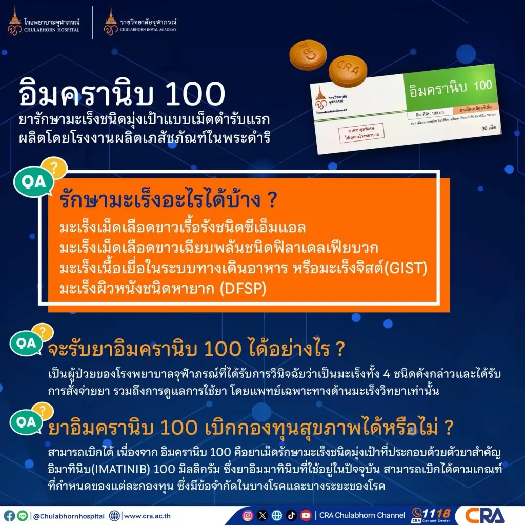 ข่าวดีผู้ป่วยบัตรทอง! ยามะเร็งมุ่งเป้าพระราชทานล็อตแรกถึง อภ. แล้ว