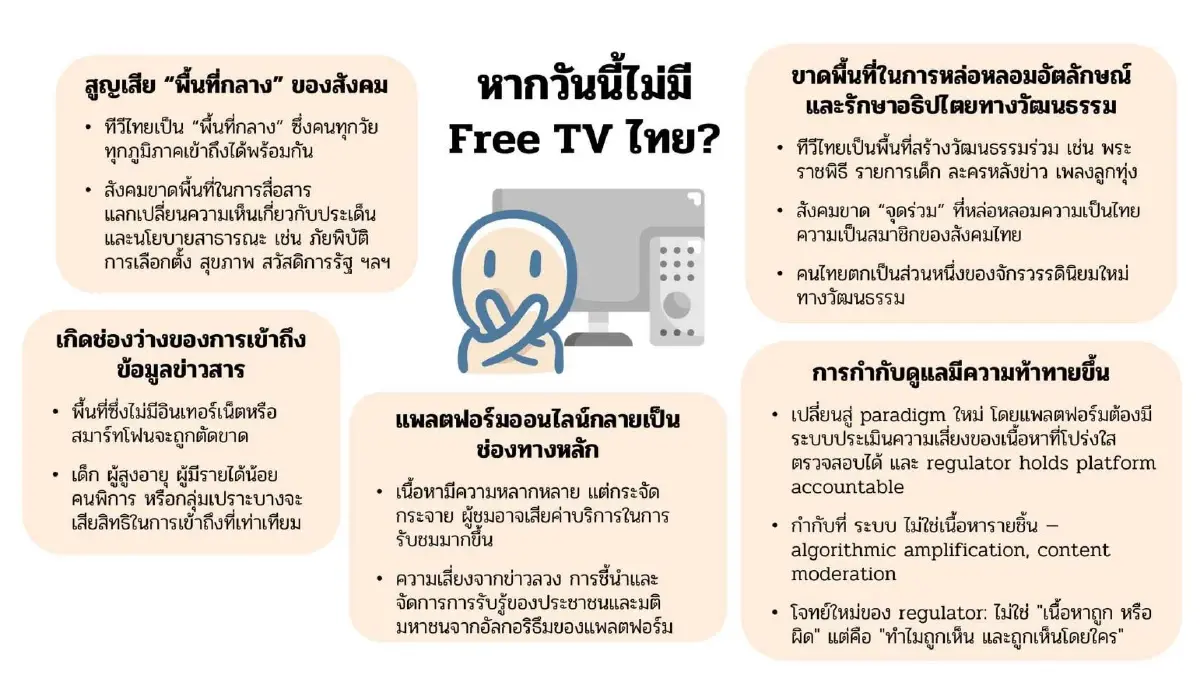 วิเคราะห์ 4 ฉากทัศน์ อนาคตทีวีไทย เสี่ยง "Slow Collapse" ล่มสลายเป็นซอมบี้