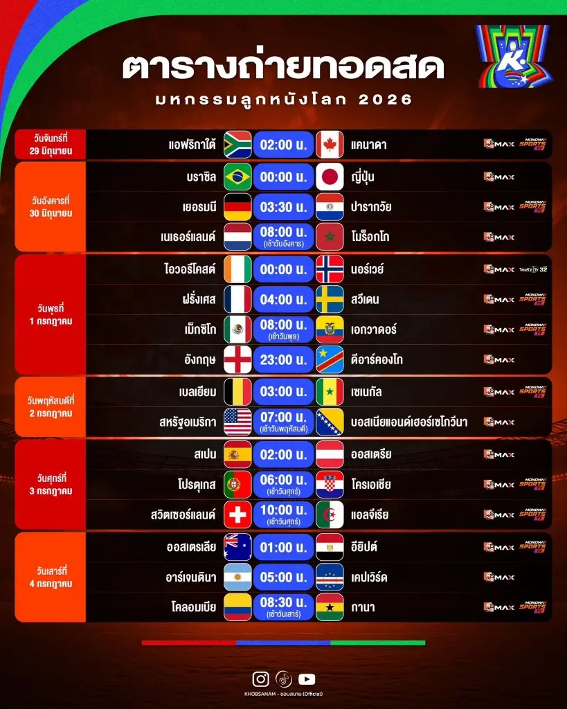 โปรแกรมการแข่งขันและช่องทางชมการถ่ายทอดสด ฟุตบอลโลก 2026 รอบ 32 ทีมสุดท้าย