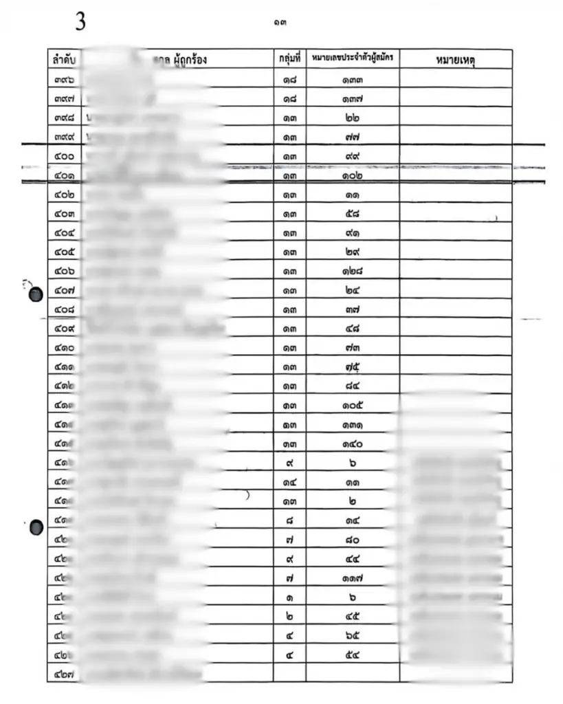 เอกสารรายชื่อผู้ถูกกล่าวหา