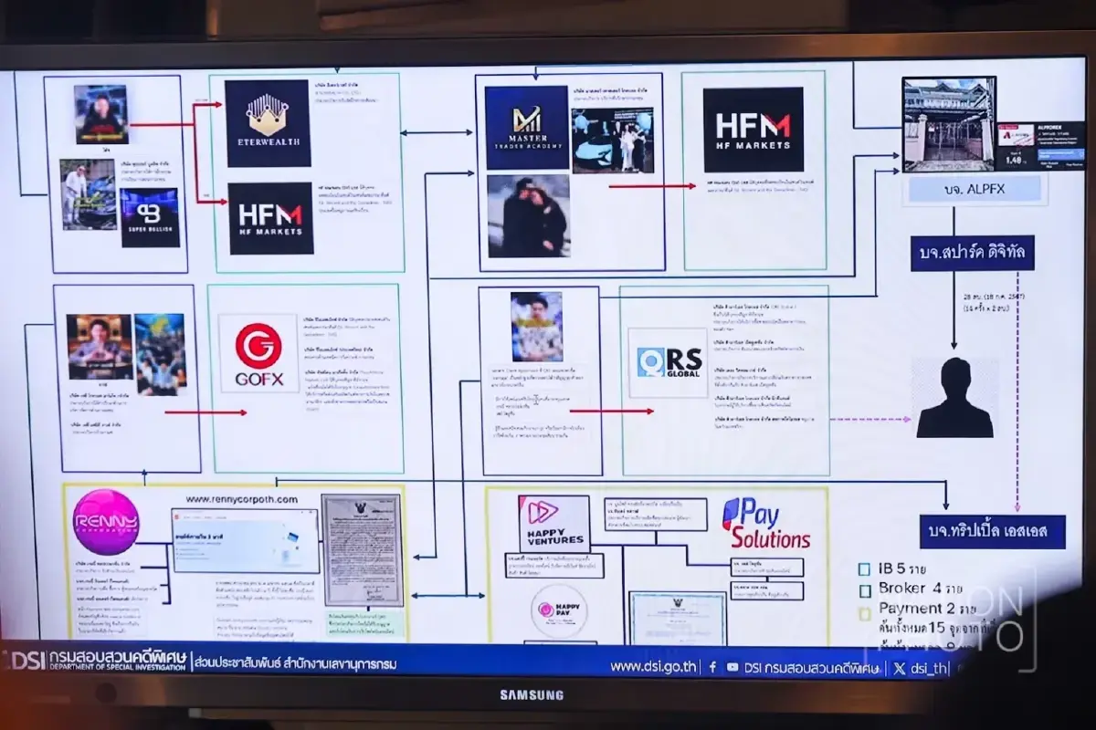 ดีเอสไอ แถลงข่าวแผนผังความเชื่อมโยงเครือข่าย Forex เถื่อน