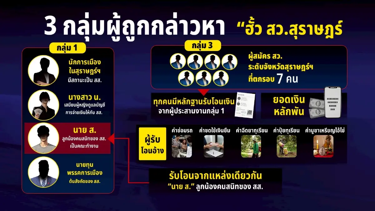 เปิดความต่าง โพย สว. 2 รูปแบบ “ฮั้ว - ไม่ฮั้ว” - “ผิด หรือ รอด”