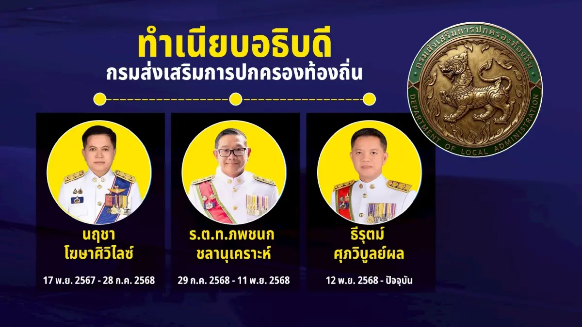 ย้ายคนเดียวไม่ถูกจุด "ธีรุตม์" เร่งรวบรวมหลักฐานชี้แจง "ปัดเอี่ยว-แค่จัดสอบ" เพิ่งรับตำแหน่ง-ทำตามสัญญาจ้าง