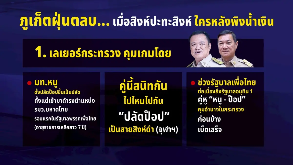 ภูเก็ตฝุ่นตลบ.. "สิงห์พบสิงห์" ใครหลังพิงน้ำเงิน? ปมร้อน "มหาดไทย" 2 ระดับ 2 เลเยอร์ เหนือกระทรวง