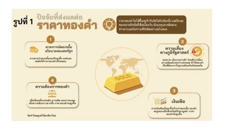 ส่องปัจจัยกำหนดทิศทางราคาทองคำครึ่งหลังปี 69 หลังครึ่งปีแรกผันผวนหนัก