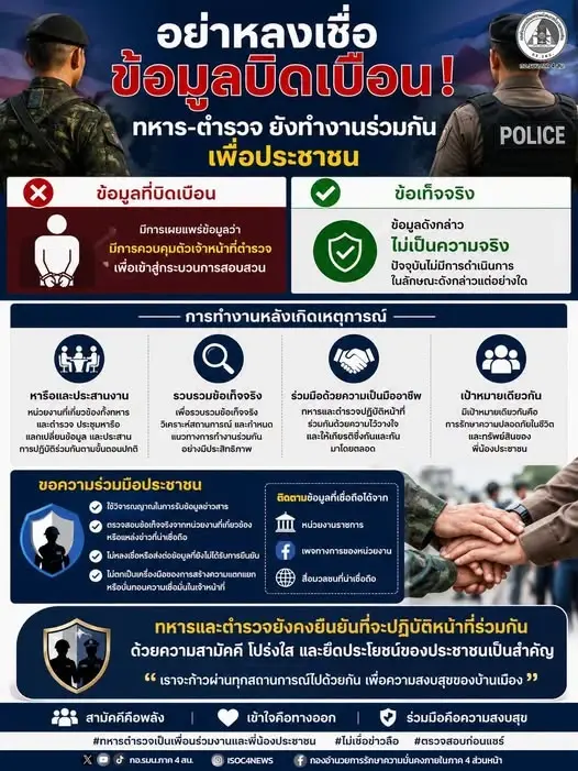 โต้ข่าว! "กอ.รมน.ภาค 4 สน.-ฉก.นราธิวาส" ยันข่าวคุมตัว "4 ตำรวจไม่จริง" ย้ำทหาร-ตร.ทำงานร่วมกันด้วยดี
