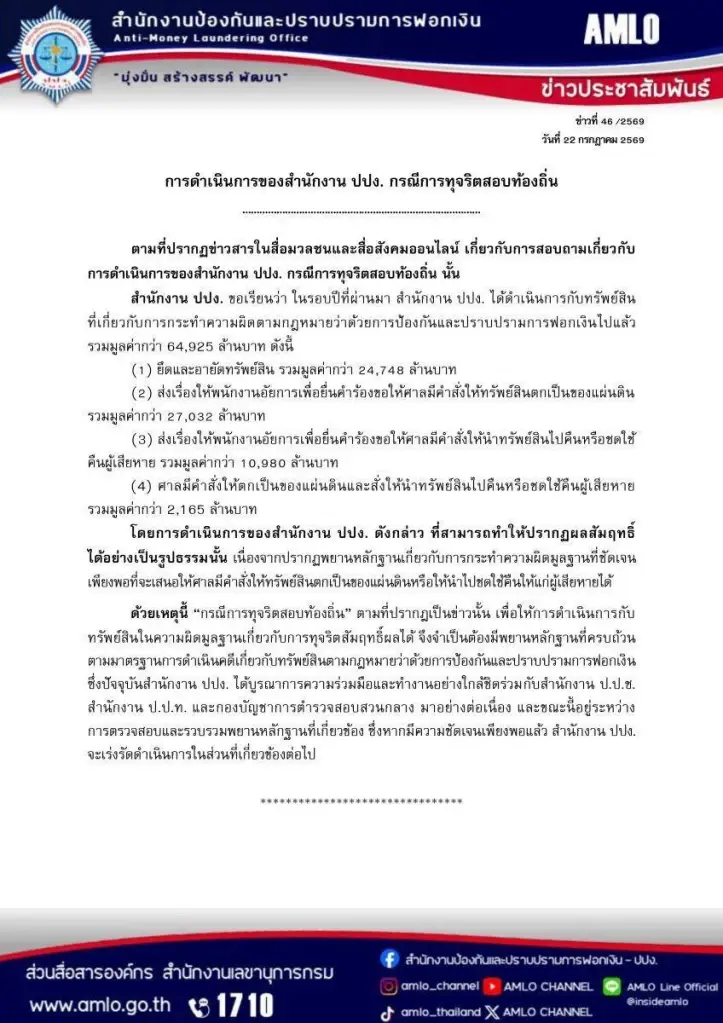 ลุยแน่! "ปปง." เกาะติดคดี "โกงสอบท้องถิ่น" เผยผลงานยึดทรัพย์ปีนี้กว่า 6.4 หมื่นล้าน