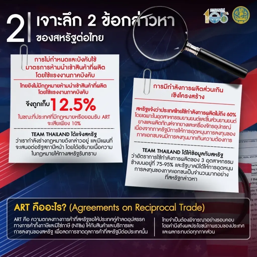 อินโฟกราฟิกแผนสู้ภาษีสหรัฐของกระทรวงพาณิชย์