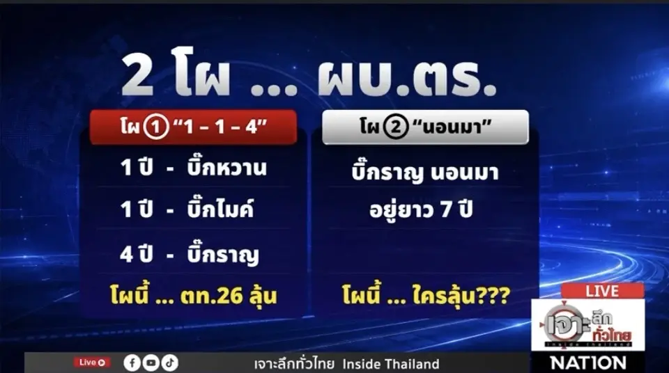 “โรม” บอกใบ้ใครแรง “ผบ.ตร. คนที่ 16” แนะ 4 แคนดิเดตโชว์วิสัยทัศน์