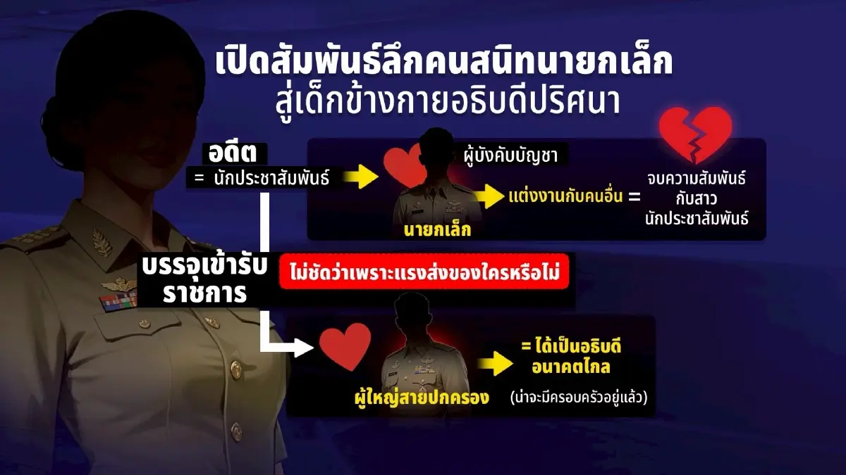 ภาคใต้ไม่แผ่ว! "ตระกูลเดียว" สอบติด "ข้าราชการท้องถิ่น" พร้อมกัน 5 คน! เปิดโปรไฟล์ข้าราชการสาวคนสนิท "อธิบดี"
